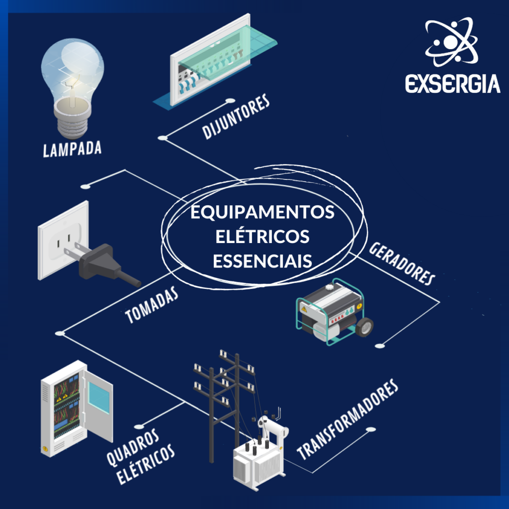 equipamentos elétricos presentes dentro do sistema elétrico